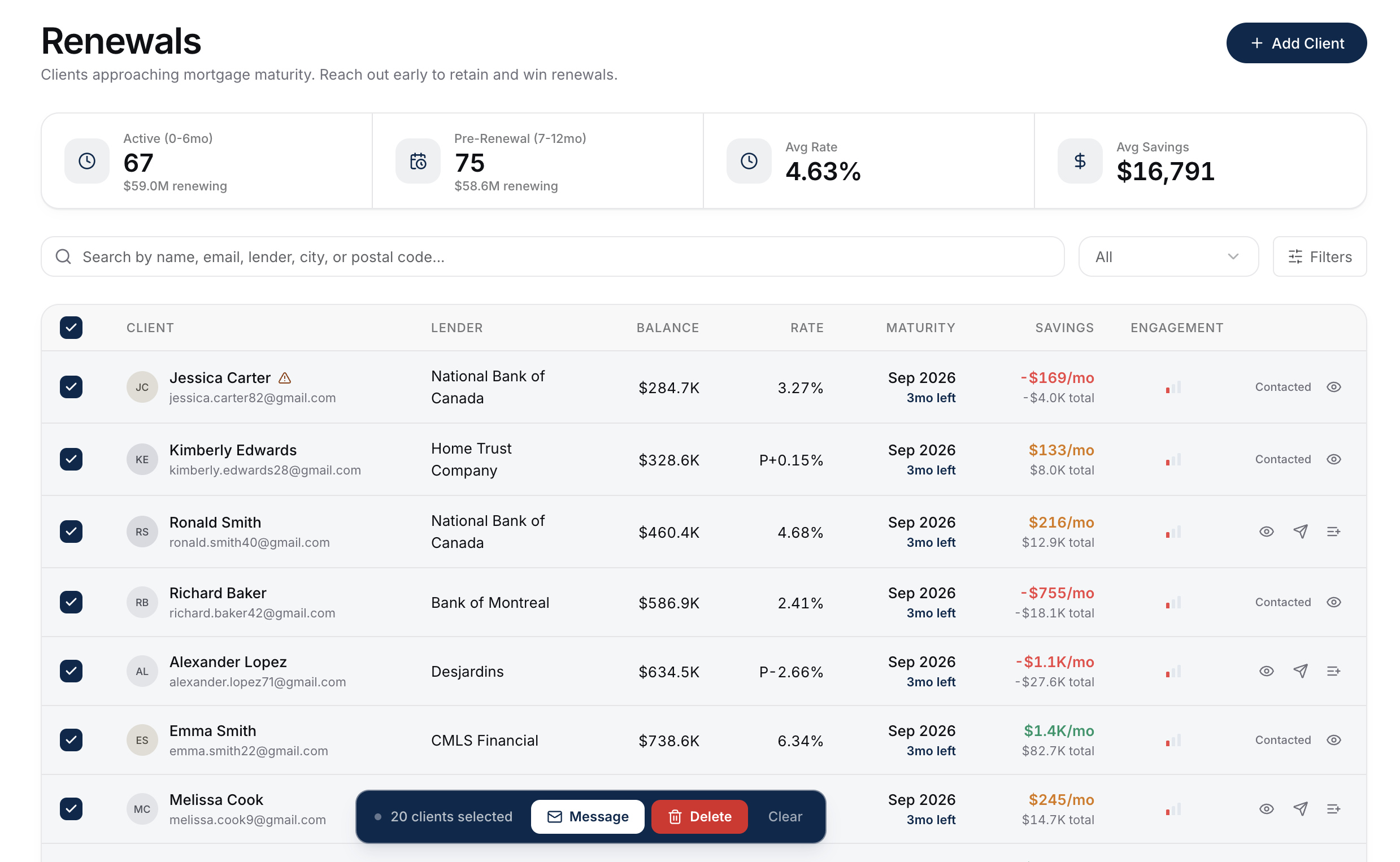 The renewals list with every row selected, showing the Client, Lender, Balance, Rate, Maturity, Savings, and Engagement columns, and a bottom bar reading 20 clients selected with Message, Delete, and Clear buttons.