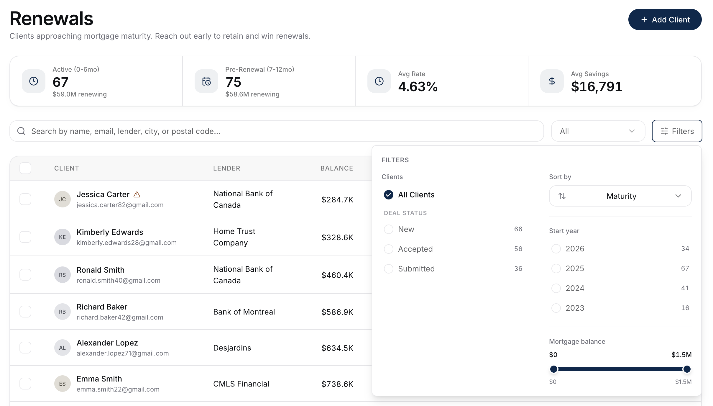 The renewals list with the filters panel open, showing the stats bar above (Active, Pre-Renewal, Avg Rate, Avg Savings), the deal-status checklist with counts on the left, and Start year and Mortgage balance controls on the right.